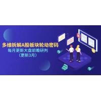 (4.3)多维拆解A股板块轮动密码，每月更新大盘前瞻研判（更新3月）